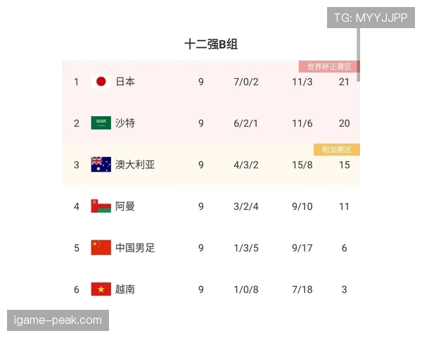 韩国队2026世界杯赛程预测：小组赛对手与出线前景分析