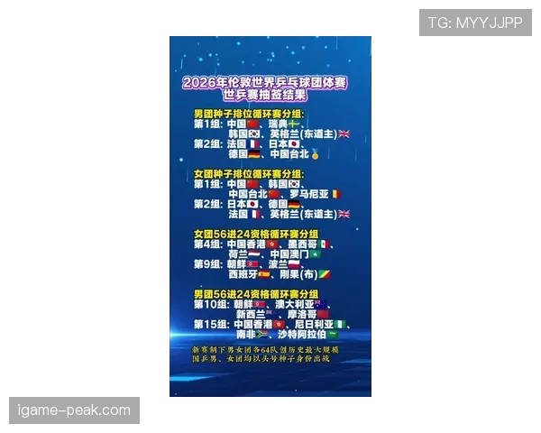 2026世界杯种子队分组规则怎么确定